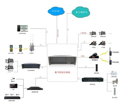 小犇科技-256路IPPBX數(shù)字程控電話交換機(jī)