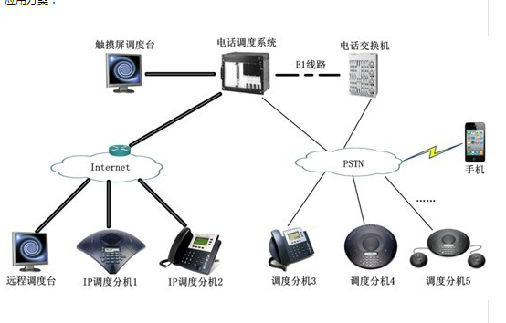 集成度高與可靠性優(yōu)秀的Harris程控電話調度系統(tǒng)